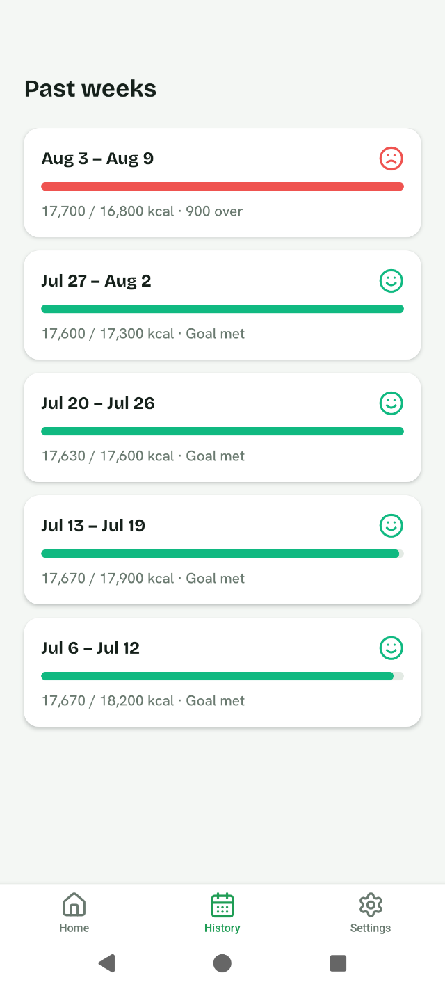 Sevio history screen listing past weeks with goal met badges and calorie totals